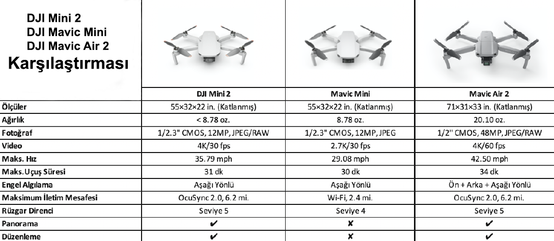 djı mavic serisi karşılaştırması